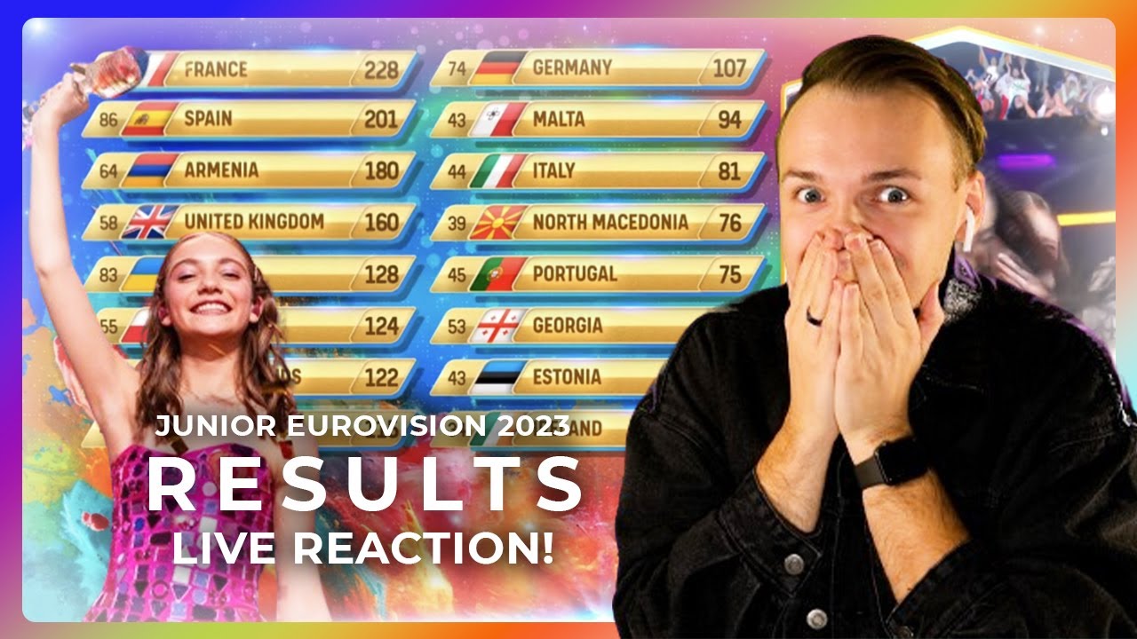 JUNIOR EUROVISION 2023 RESULTS LIVE REACTION! Online & Jury vote, winner annoucement: let's react!
