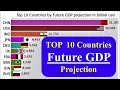 Top 10 Countries by Future GDP Projection in Billion USD  Boss Master