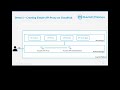 MuleSoft Surat Meetup#38 - Deep Dive into Anypoint API Proxy Options and Capabilities