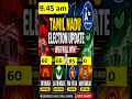 9.45 am - Tamil Nadu Election Update 🔥Who Will Form the Government? | People’s Verdict