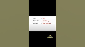 Memory Capacity #computer #computermemory #binary #storage #byte #capacity #informationtechnology