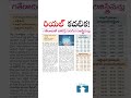 Real movement Increased registrations compared to last year.Rayadurgam land auction brings momentum.