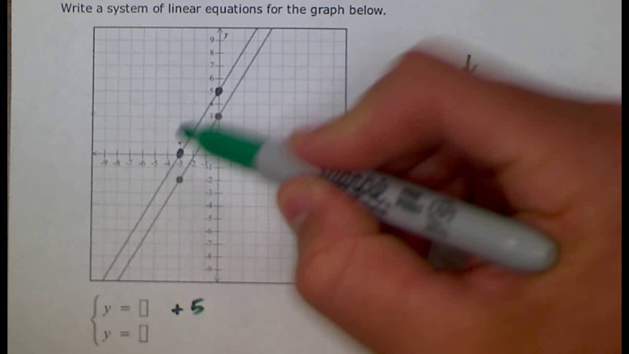 ALEKS: Writing a system of linear equations given its graph (MC)
