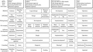 Construction science | Wikipedia audio article