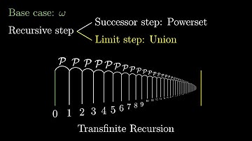 Well Ordering Property, 4 Essence of Set Theory