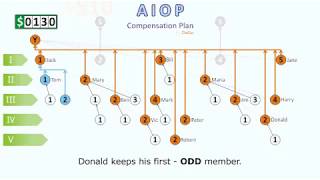 ✅ AIOP Денежный маркетинг в картинках ✅ AIOP Денежный маркетинг в картинках