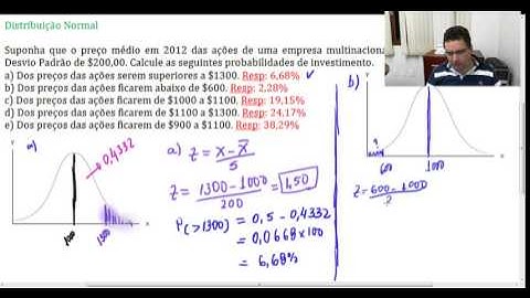 Distribuição Normal