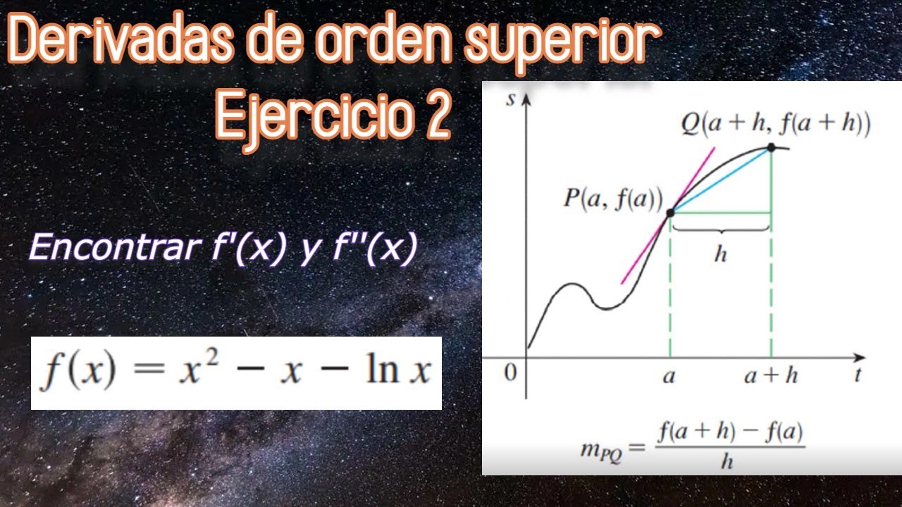 Derivada de orden superior (2) + Wolfram Mathematica. - YouTube