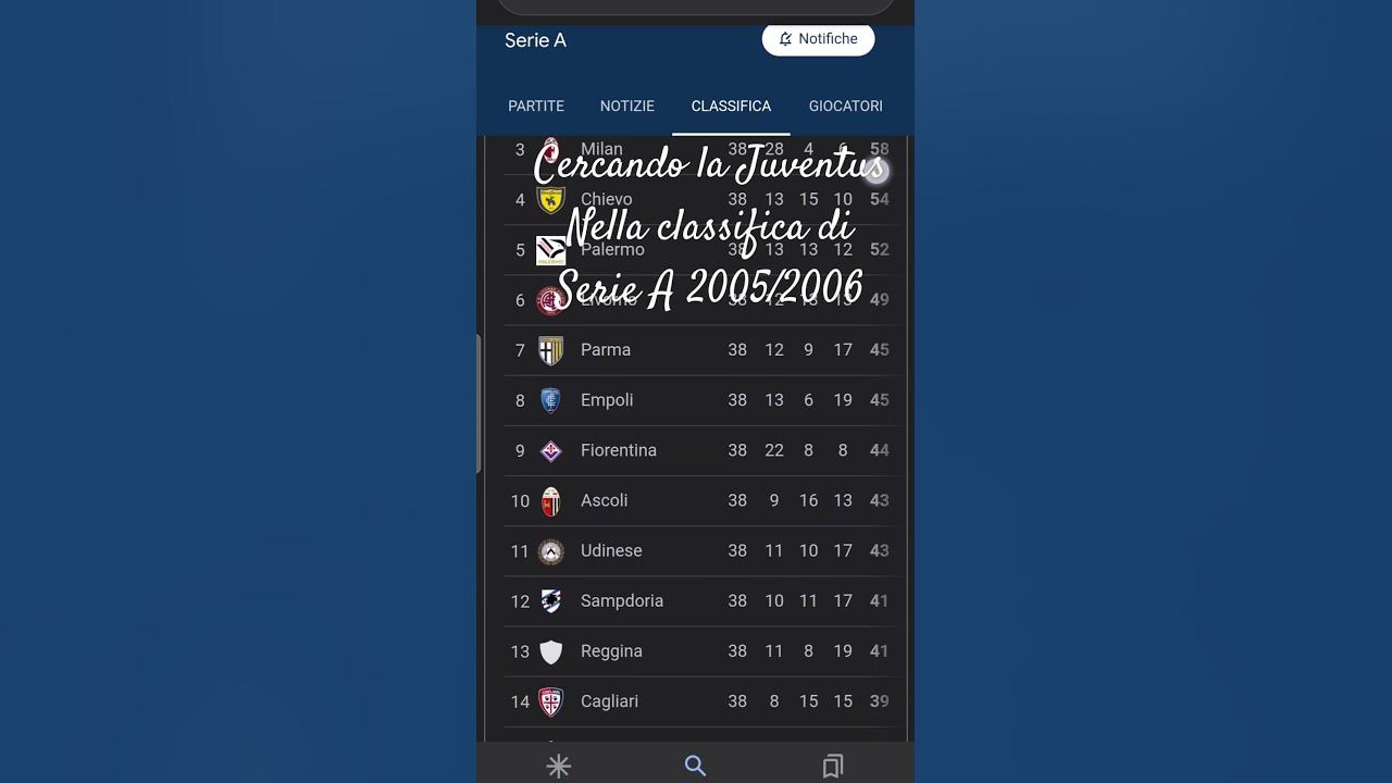 Cercando la Juventus nella classifica di serie A 2005/2006 YouTube
