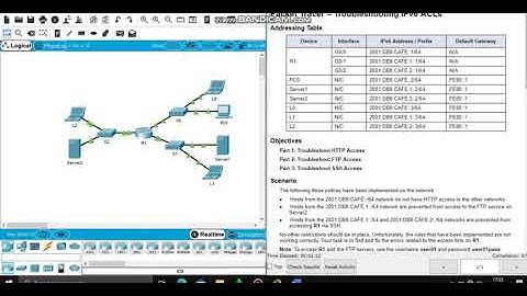 Packet Tracer 4.4.2.10 - Troubleshooting IPv6 ACLs