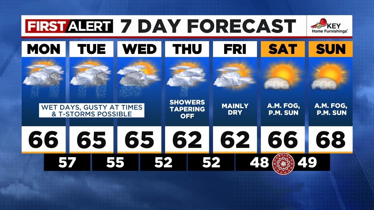 First Alert Monday morning FOX 12 weather forecast (9/25) - YouTube