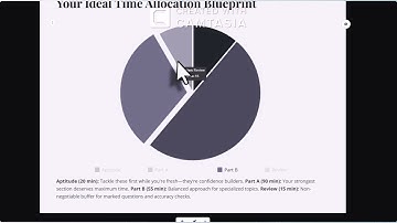 How to Master Time Management in GATE 2026 Architecture and Planning? #safaltogether #gate2026