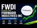 FWDI Stock Analysis | Forward Industries Inc Stock Latest Chart & Business Update