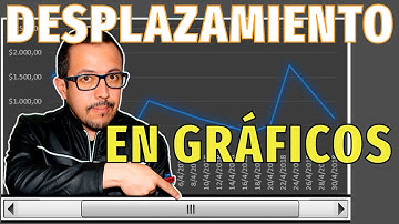 Gráficos con BARRA DE DESPLAZAMIENTO en Excel
