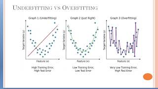 21. Overfiiting vs Underfitting in ML Models and how to resolve them- ENGLISH
