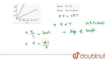 Volume versus temperature graphs for a given mass of an ideal gas are shown in figure. At two