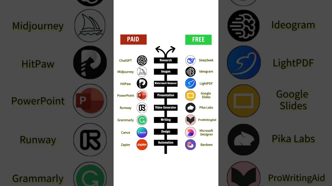 Best PAID AI Tools Free Alternatives 2025 AITools FreeAI Productivity2025