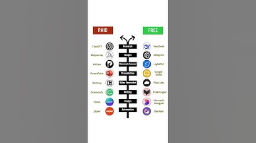 Best PAID AI Tools Free Alternatives 2025 | #AITools #FreeAI #Productivity2025