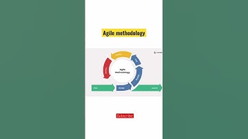 What is agile methodology? #softwareengineering #shorts