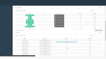 Admin Dashboard Overview