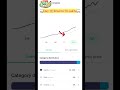 Day11| My Real MF Portfolio #mutualfunds #viral #youtubeshorts #shorts#groww #stockmarket #sip#nifty