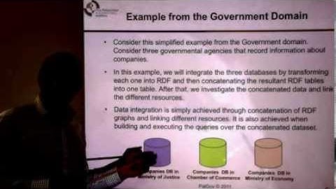 RR2Session 13.3 Data Integration and Fusion using RDF - part 2_xvid.avi