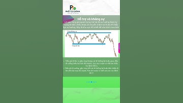 Phương pháp Price Action. Chiến lược giao dịch Price Action hiệu quả nhất