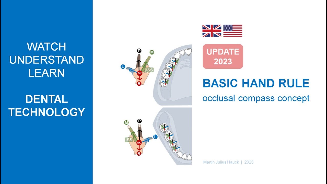Basic Hand Rule Occlusal Compass 2023 YouTube
