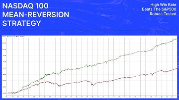 RealTest Backtest: High-Performance Nasdaq 100 Strategy (1993-2024) + Code