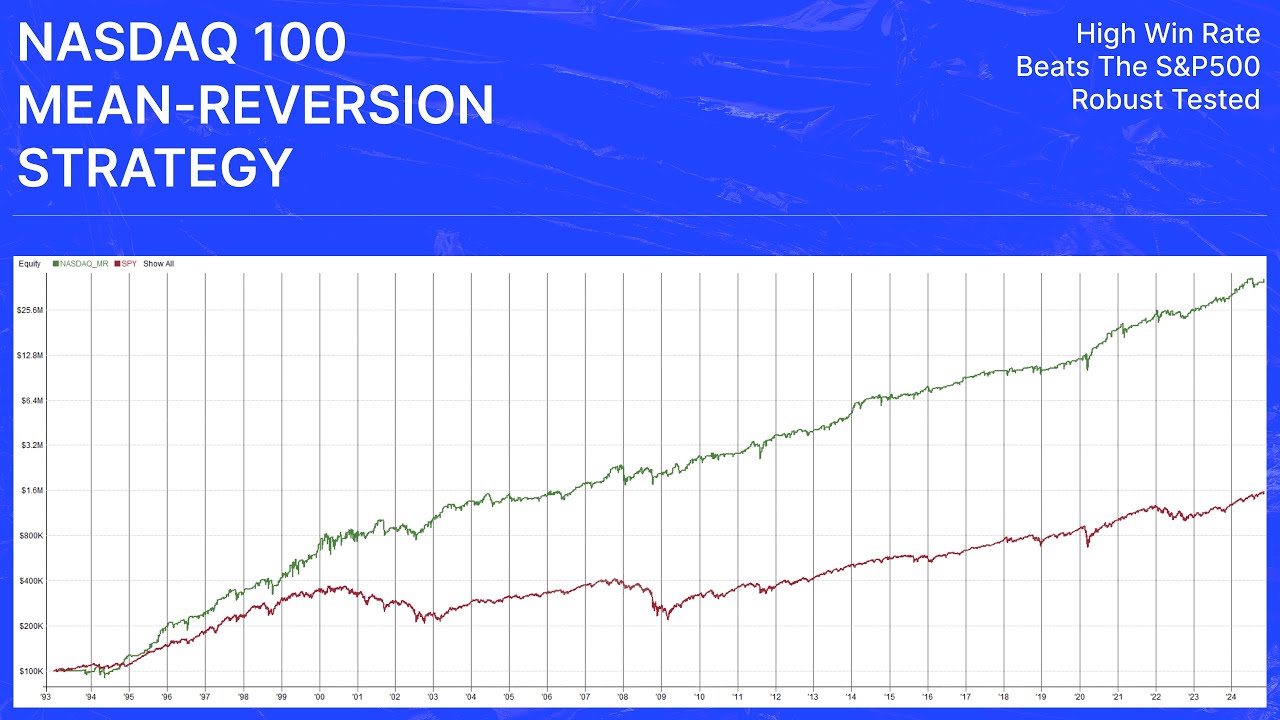 Nasdaq Code RealTest Backtest: High-Performance Nasdaq 100 Strategy (1993-2024 ...