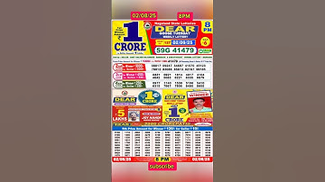 Nagaland lottery result today 8pm  -  02/09/2025 -  morning Nagaland State Lottery Result Pdf