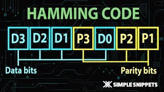 Hamming Code Error Detection & Error Correction using Even Parity | 7-bit hamming code numerical