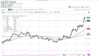Silver Technical Analysis for September 02, 2019 by FXEmpire