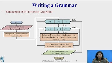 3  Syntax Analyzer  Writing a grammar