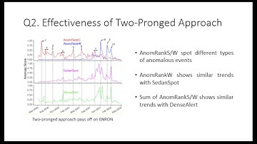 Research Paper : Fast & Accurate Anomaly Detection in Dynamic Graphs with a Two-Pronged Approach