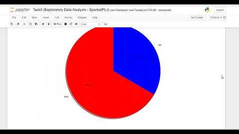 Task5 Exploratory Data Analysis - Sports IPL