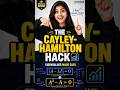 Cayley-Hamilton Theorem Explained | Eigenvalues &amp; Characteristic Equation