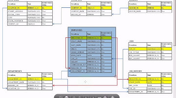 Основы языка SQL (оператор SELECT) - часть 2