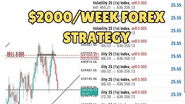 Simplest Technical Trading Strategy for Volatility Indices and Boom and Crash