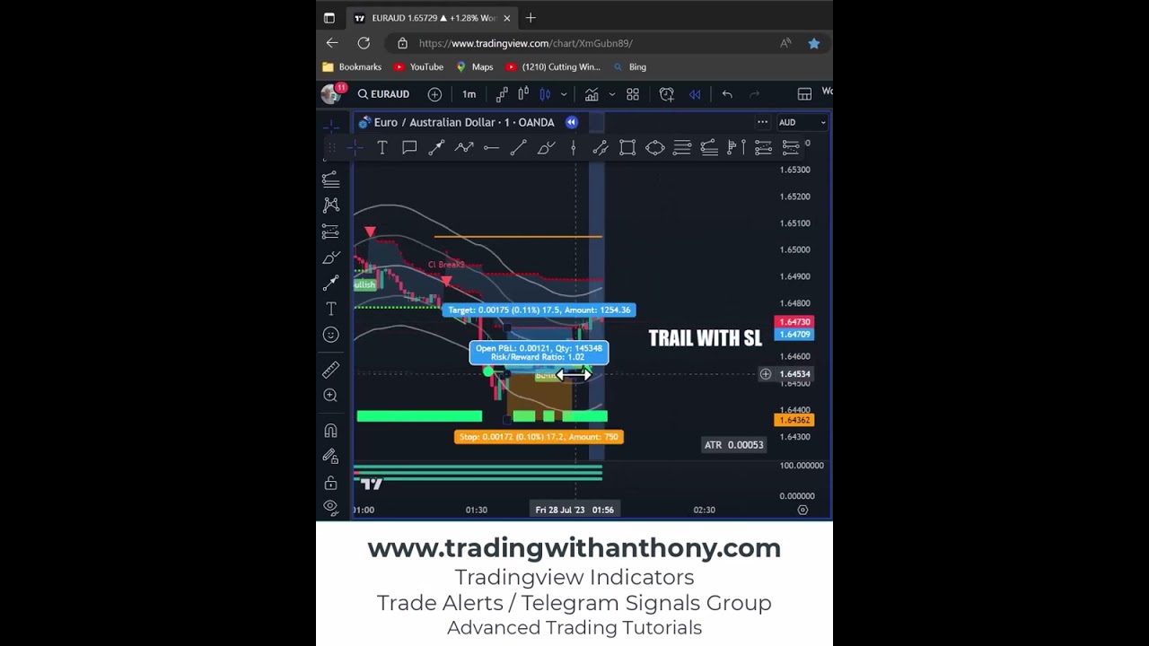 TWA Forex Signals London Open EURAUD 