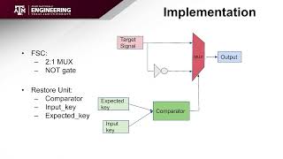 Logic Locking of Processors Project Presentation
