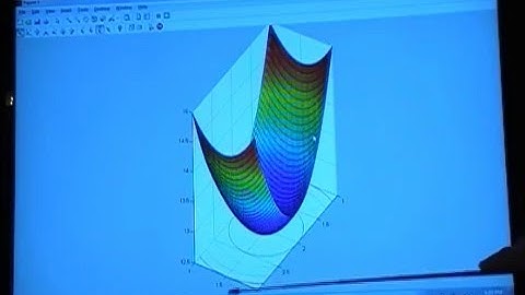 Optimizing distance between cone and point in 3D using Matlab Calc 3