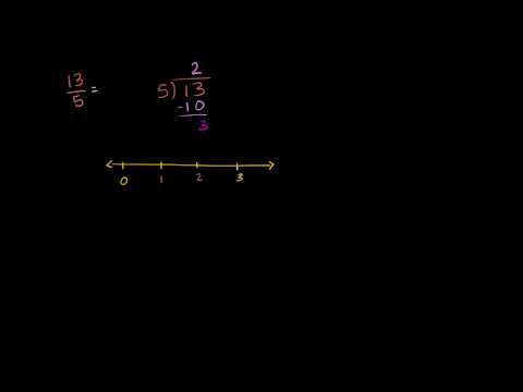 Fractions on the number line 2 (ex 1)