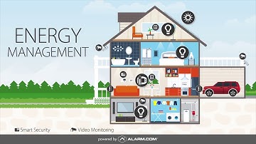 2019 Best Home Automation & Security System by Alarm.com & SecurityAllStar.com