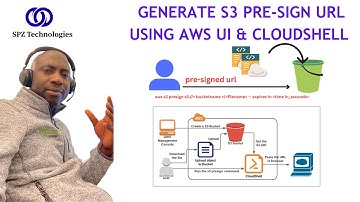 Generating Pre-Signed URLs for S3 Objects | AWS Console & CloudShell Demo