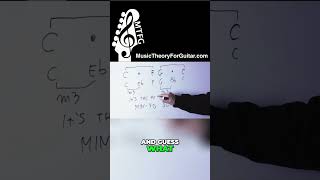 Thumbnail for What Is The MYSTERY SCALE In This Clip?