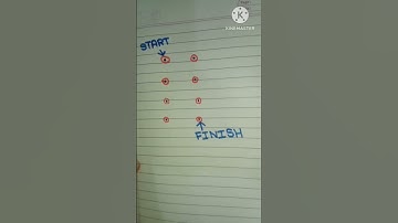 Games to play When you