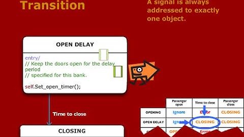 Executable UML Time and Synchronization Rules