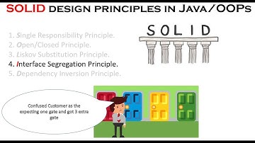 Interface Segregation Principle from SOLID principles in Java/OOPs.