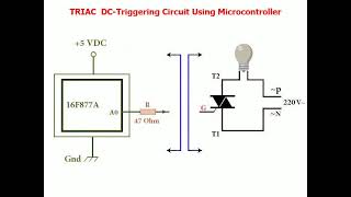 PhaseControl using Microcontroller 16F877A and the Triac